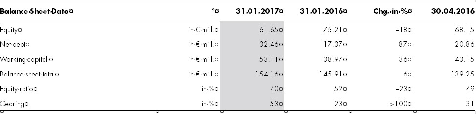 Wolford AG: Presentation of results for the first nine months of 2016/17 - Wolford  AG